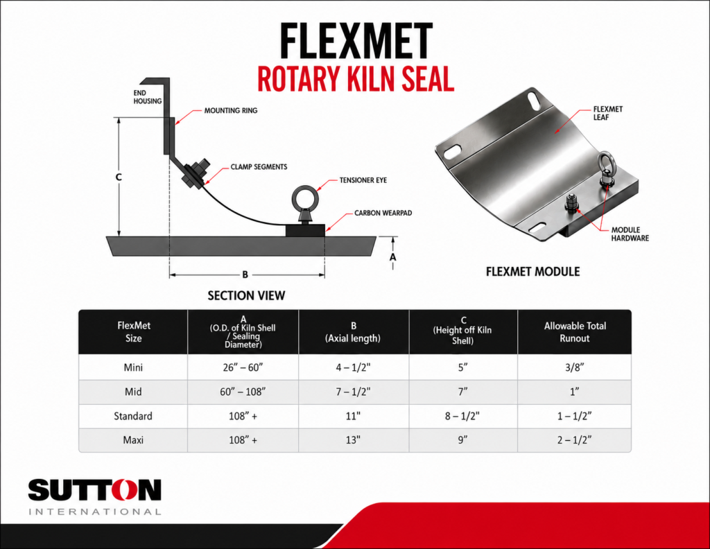 Rotary Kiln Seal